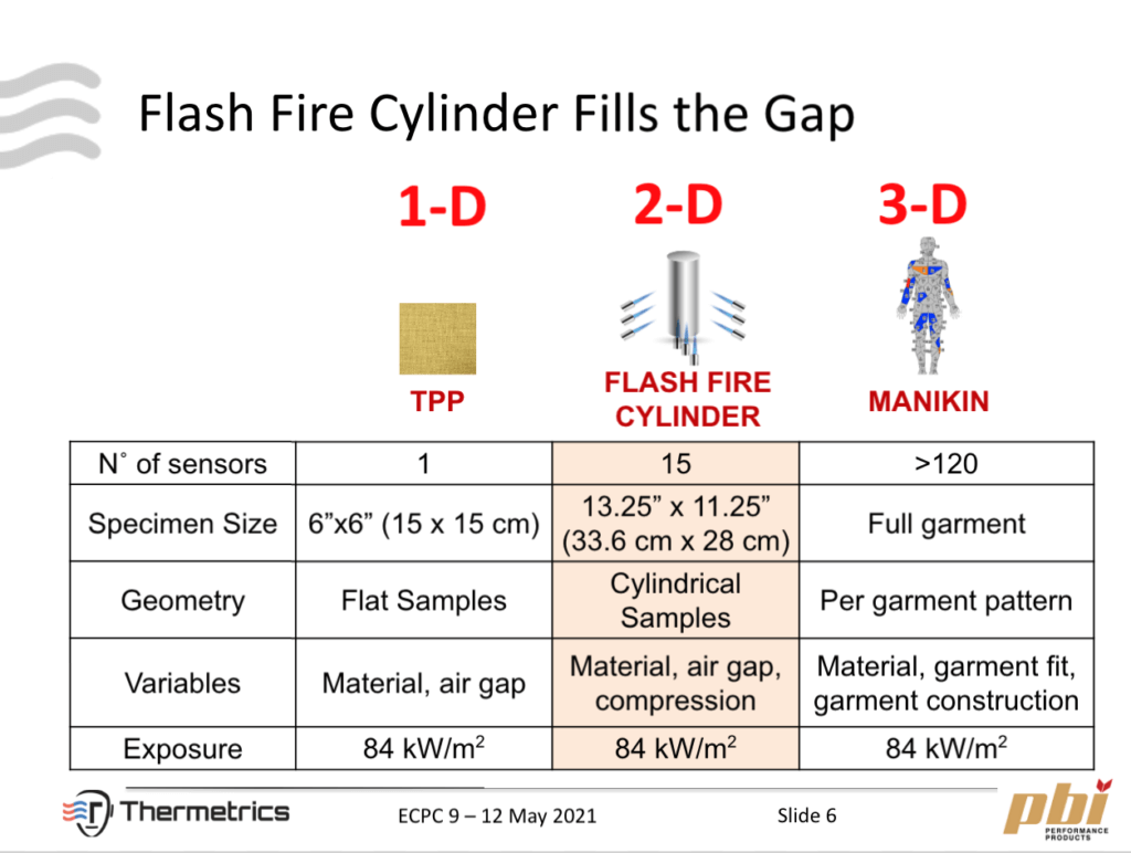 Flash Fire Cylinder Fills the Gap - 2 dimensions